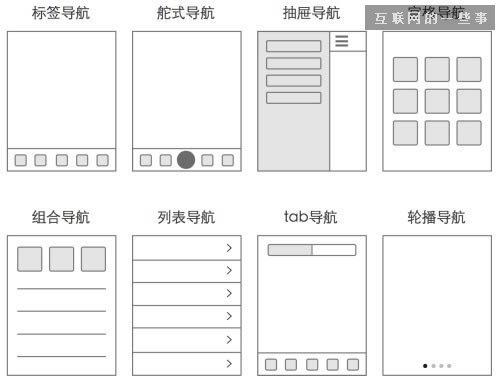 8種移動APP導航設計模式大對比,互聯網的一些事